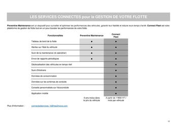 Catalogue Opel page 12