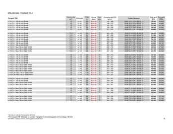 Catalogue Opel page 18