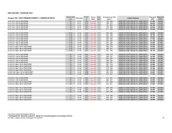 Catalogue Opel page 19