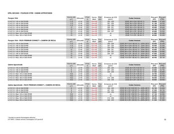 Catalogue Opel page 20