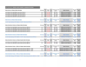 Catalogue Opel page 31