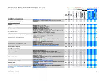 Catalogue Opel page 35