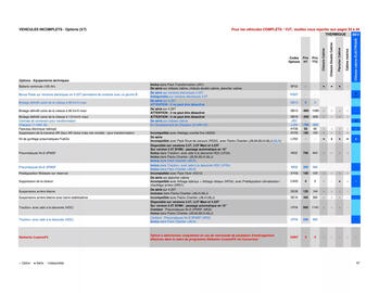 Catalogue Opel page 47