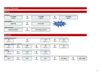 Catalogue Opel page 13
