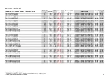 Catalogue Opel page 19