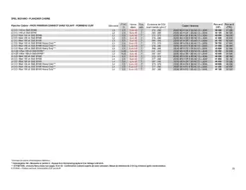Catalogue Opel page 25