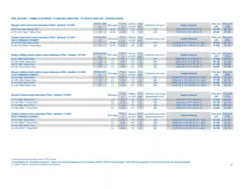 Catalogue Opel page 27