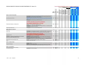 Catalogue Opel page 33