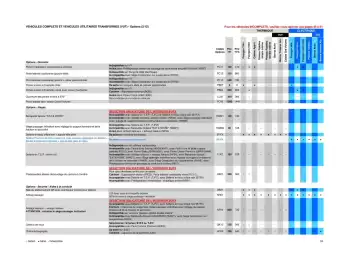Catalogue Opel page 34