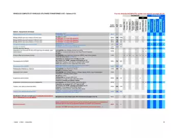 Catalogue Opel page 36