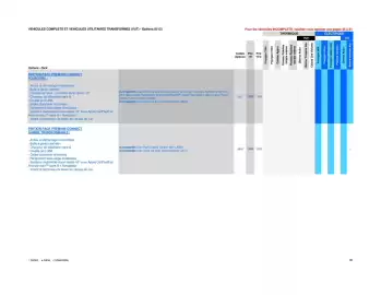 Catalogue Opel page 38