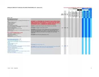 Catalogue Opel page 41