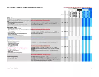 Catalogue Opel page 42
