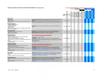 Catalogue Opel page 44