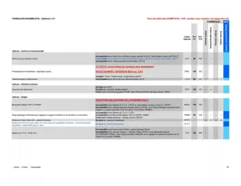 Catalogue Opel page 45