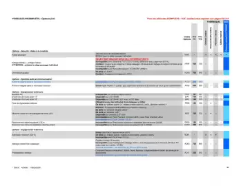 Catalogue Opel page 46