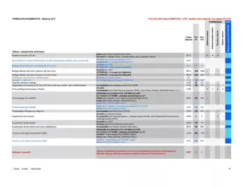 Catalogue Opel page 47