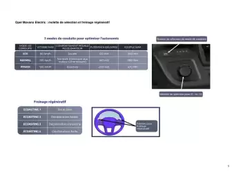 Catalogue Opel page 5