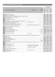Opel Flugblatt | Movano Seite 13