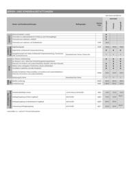 Opel Flugblatt | Movano Seite 14