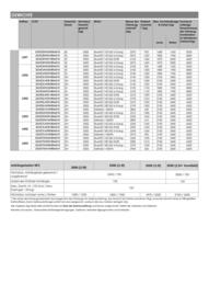 Opel Flugblatt | Movano Seite 19