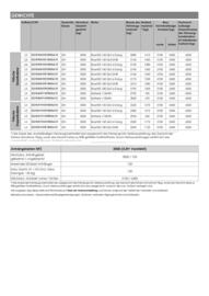 Opel Flugblatt | Movano Seite 20