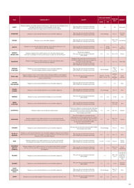 Catalogue TUI page 381