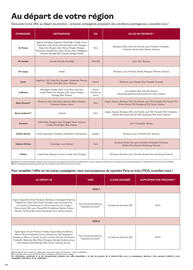 Catalogue TUI page 386