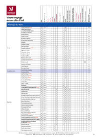 Catalogue TUI page 395