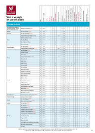 Catalogue TUI page 397
