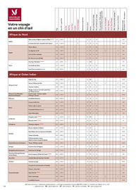 Catalogue TUI page 400