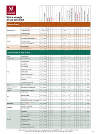 Catalogue TUI page 401