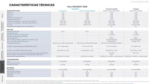 Folleto Peugeot Página 23