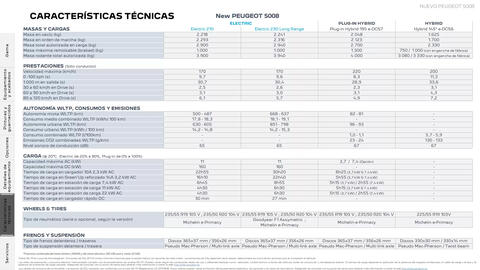 Folleto Peugeot Página 24