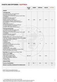 Alfa Romeo Flugblatt | Junior Seite 12