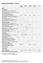 Alfa Romeo Flugblatt | Junior Seite 12