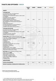 Alfa Romeo Flugblatt | Junior Seite 13