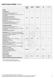 Alfa Romeo Flugblatt | Junior Seite 13