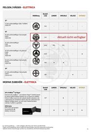 Alfa Romeo Flugblatt | Junior Seite 14