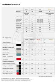 Alfa Romeo Flugblatt | Junior Seite 17