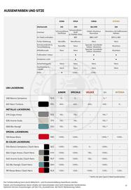 Alfa Romeo Flugblatt | Junior Seite 17