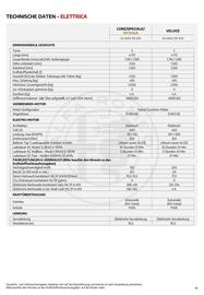 Alfa Romeo Flugblatt | Junior Seite 18