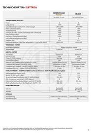 Alfa Romeo Flugblatt | Junior Seite 18