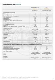 Alfa Romeo Flugblatt | Junior Seite 19