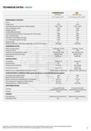 Alfa Romeo Flugblatt | Junior Seite 19