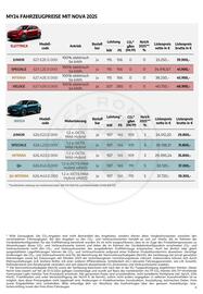 Alfa Romeo Flugblatt | Junior Seite 4