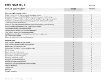 Ford tilbudsavis Side 3