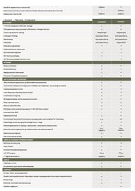 Dacia tilbudsavis Side 2