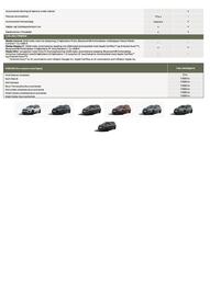 Dacia tilbudsavis Side 3