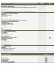 Dacia tilbudsavis Side 2